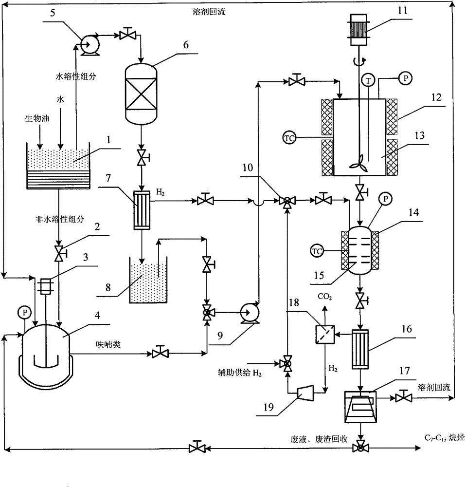 Method for preparing liquid alkane fuel by upgrading bio-oil in aqueous phase catalytic mode