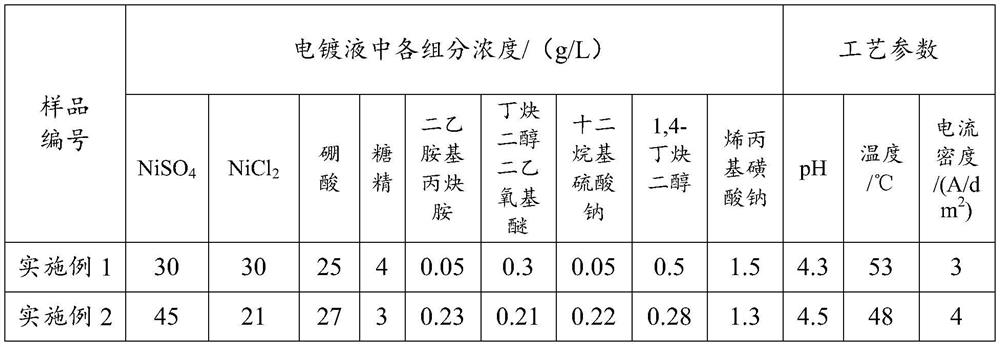 Electroplating solution and method for electroplating steel shell by using it