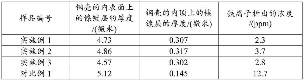 Electroplating solution and method for electroplating steel shell by using it