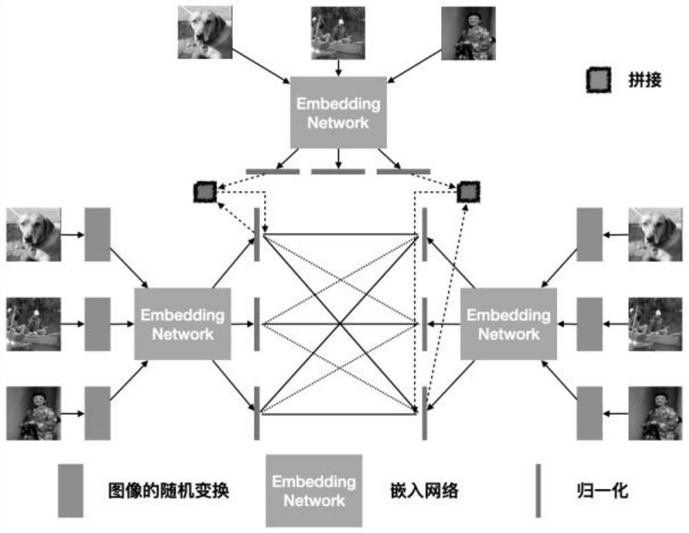 Image feature extraction method and device