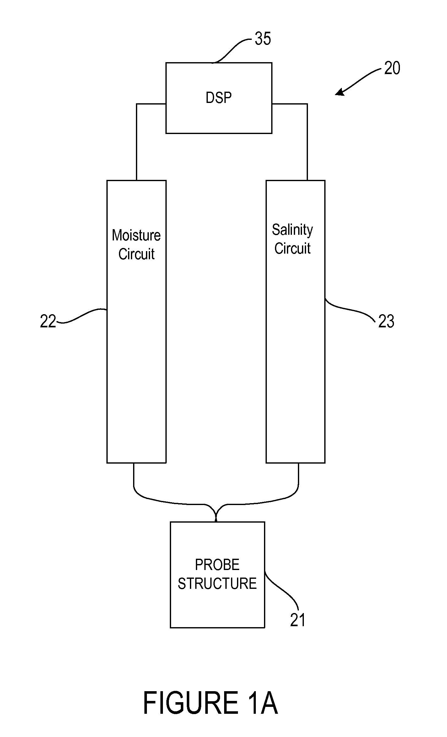 Sensor for measuring moisture and salinity