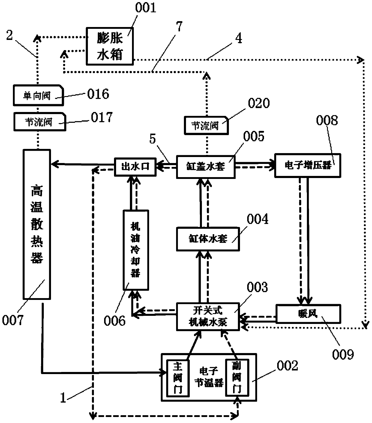 An improved structure of an engine cooling system including double expansion pots