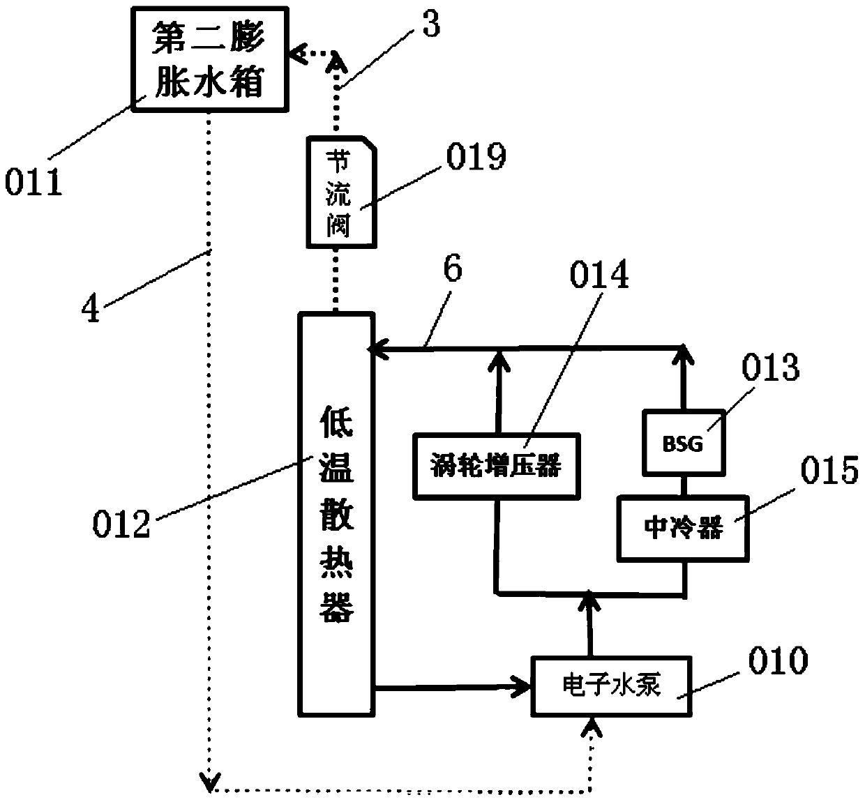 An improved structure of an engine cooling system including double expansion pots