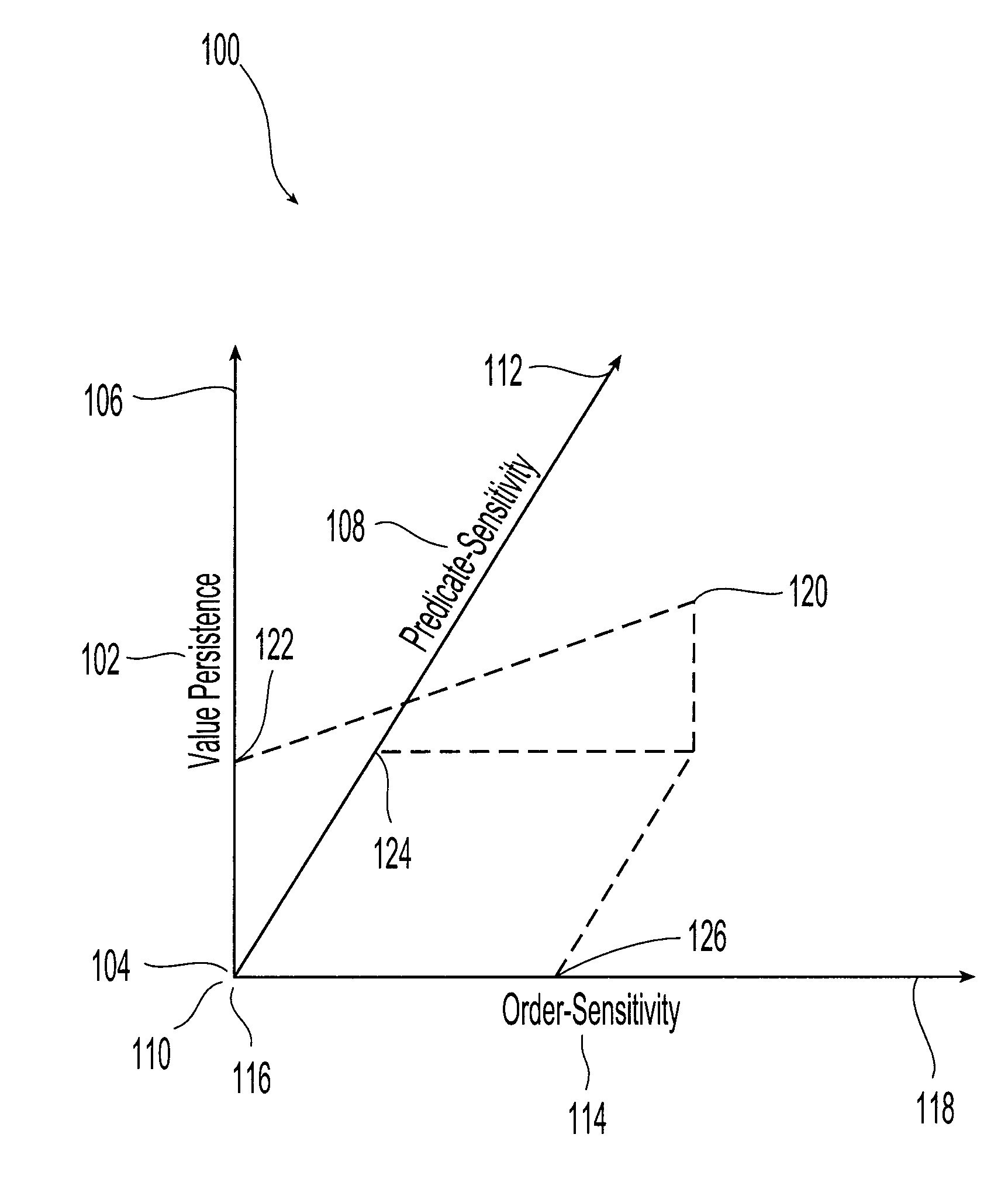 Procedure summaries for pointer analysis