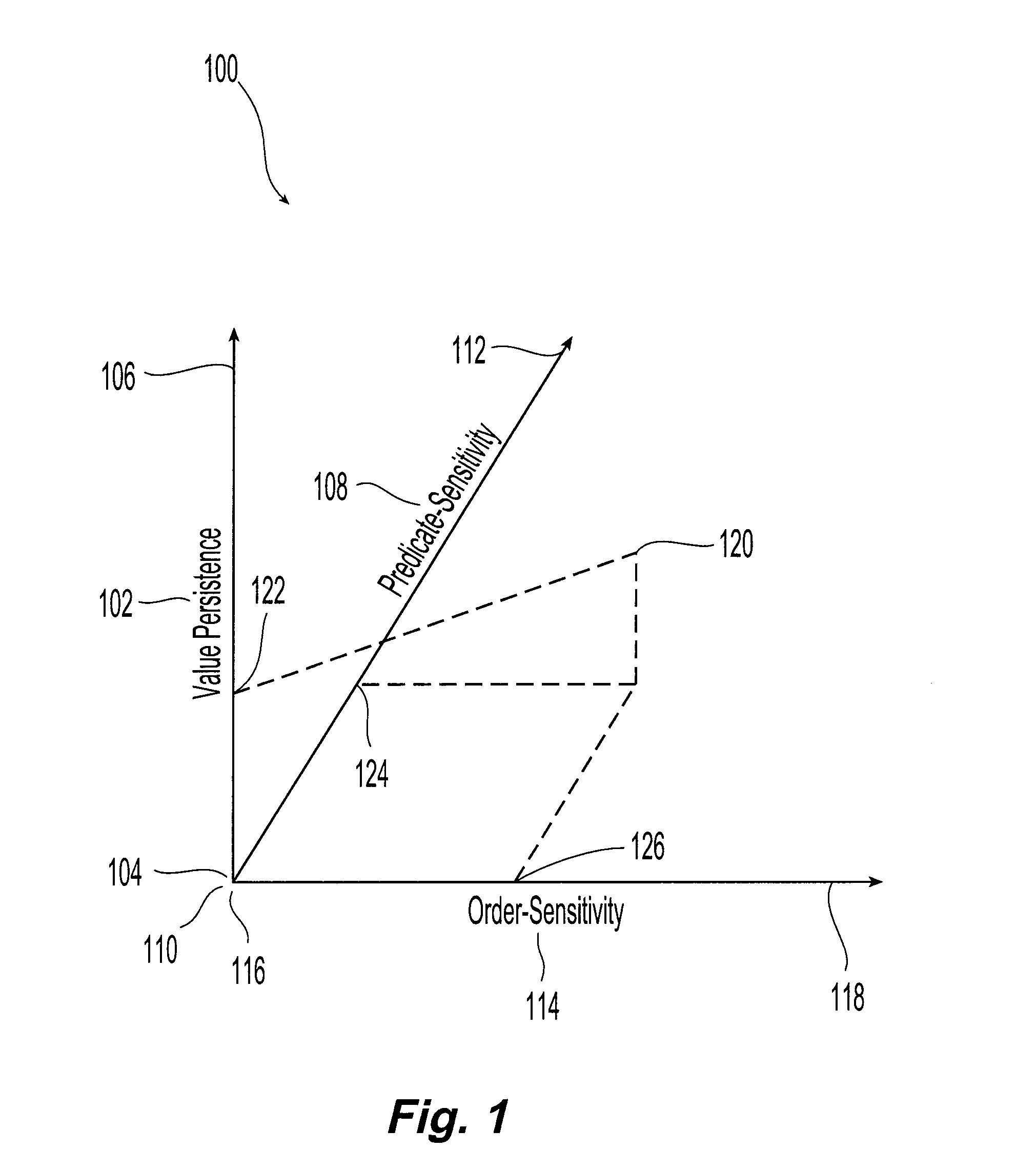 Procedure summaries for pointer analysis