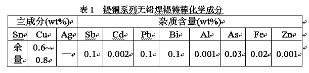 Technological method for reducing defect of extrusion rod