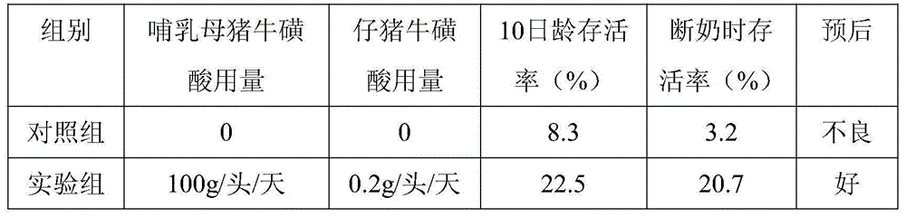 Pharmaceutical composition for preventing and/or treating diseases caused by coronaviruses and/or rotaviruses