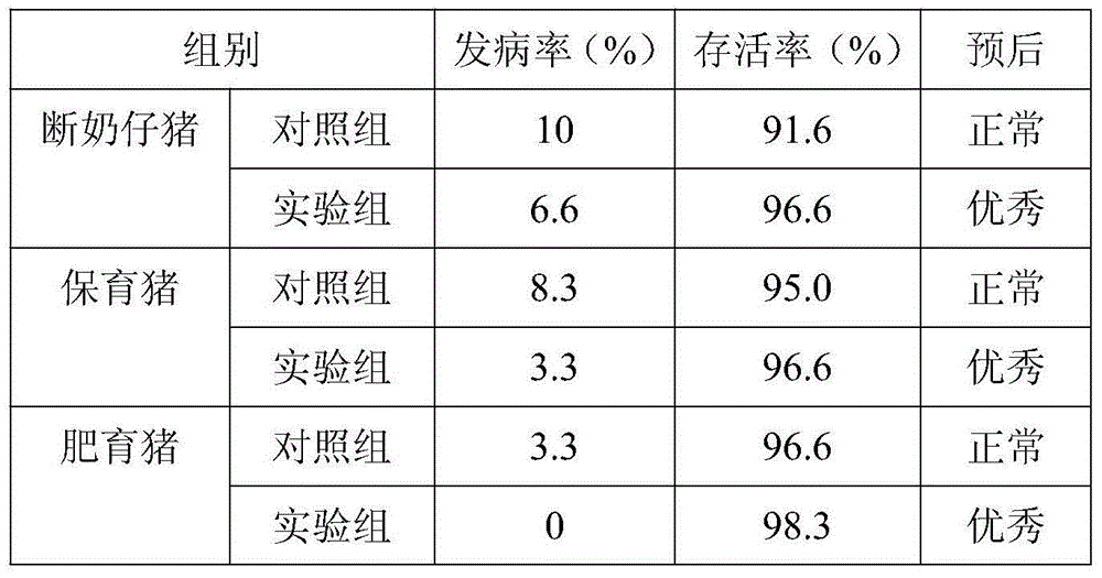 Pharmaceutical composition for preventing and/or treating diseases caused by coronaviruses and/or rotaviruses