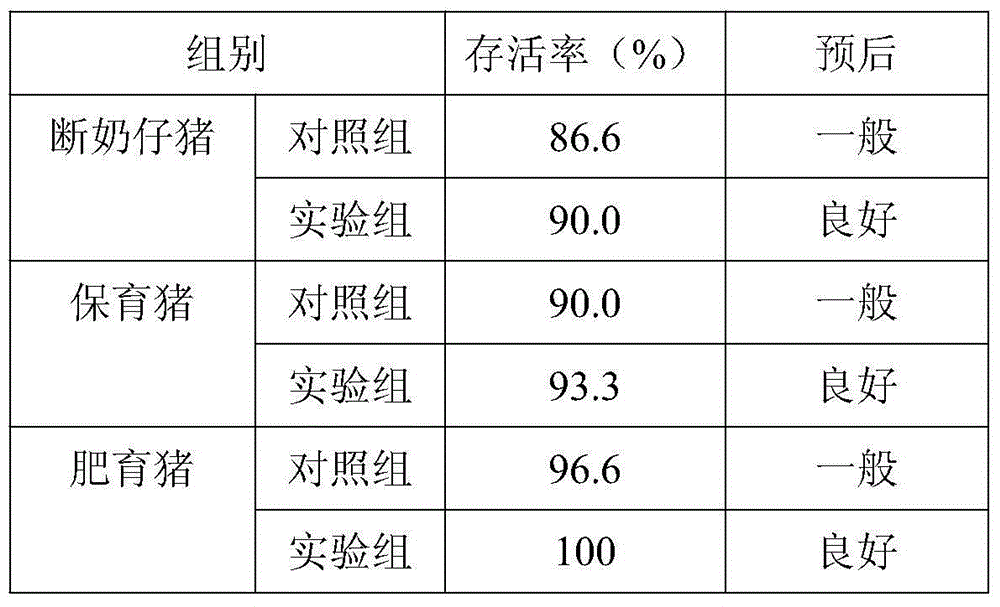 Pharmaceutical composition for preventing and/or treating diseases caused by coronaviruses and/or rotaviruses