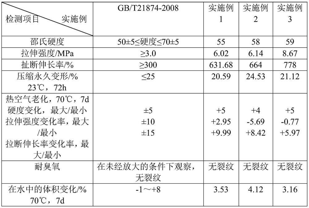 Preparation method of anti-aging ethylene-propylene rubber powder-based EVA thermoplastic elastomer sealing element