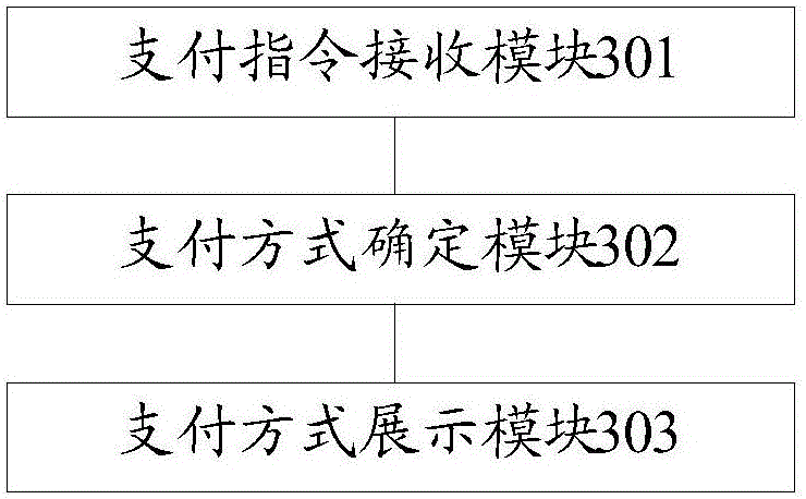 Presentation method of payment methods and mobile terminal