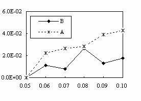 Uplink vertical handoff method for allocating and occupying priority channels between heterogeneous networks