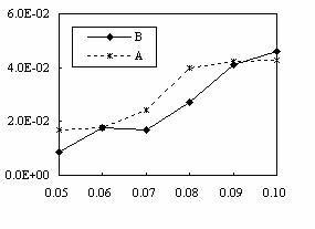 Uplink vertical handoff method for allocating and occupying priority channels between heterogeneous networks