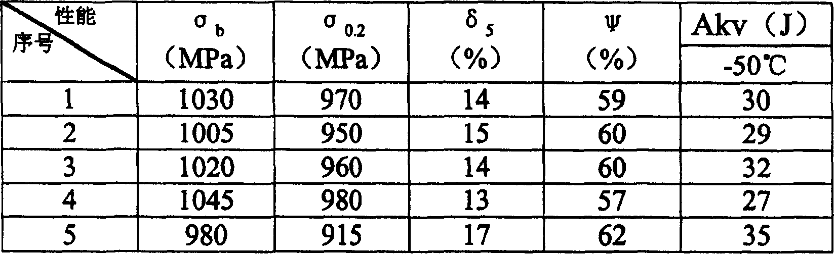 High-strength welding electrode