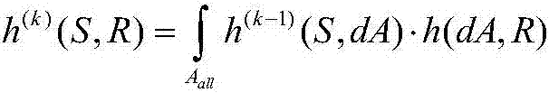 Method of acquiring characteristics of indoor visible light communication channel