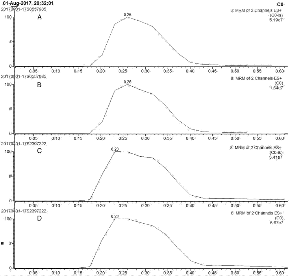 Method and kit for detecting amino acid, carnitine, ketone and hormone at same time