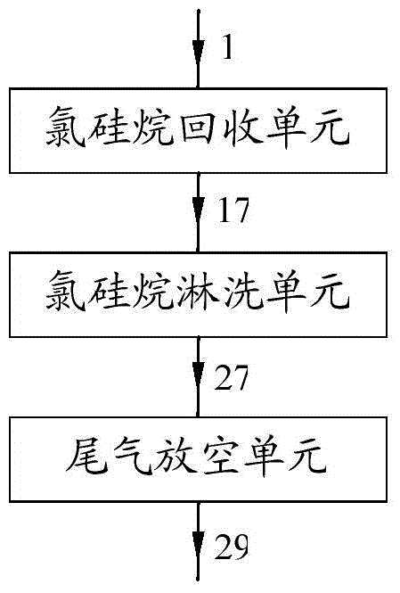 Chlorosilane-containing waste gas recovery treatment apparatus