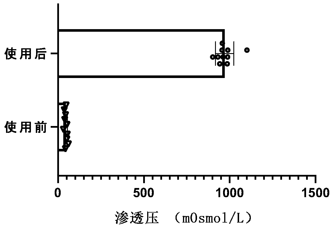 Gum-based chewing tobacco containing radix ophiopogonis extract and preparation method of gum-based chewing tobacco