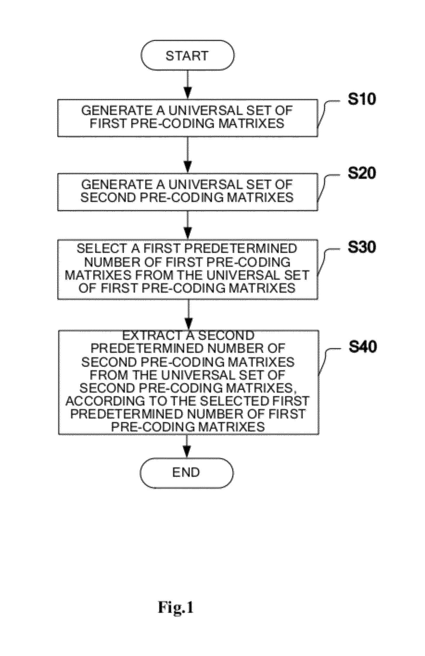 Method and apparatus for generating pre-coding matrix codebook