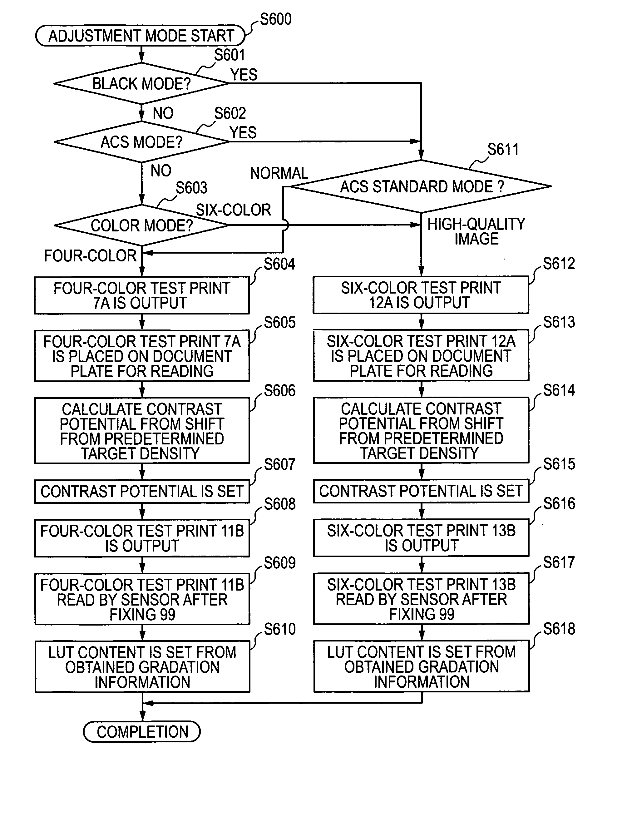 Image-forming apparatus and image-forming method