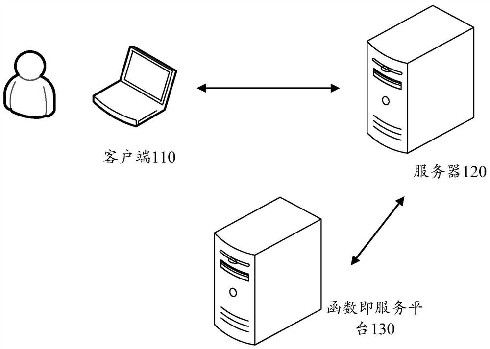 Function generation method and device, equipment and medium