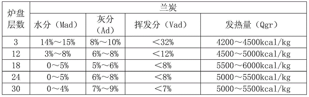 External heat type multilayer baking furnace for coal upgrading