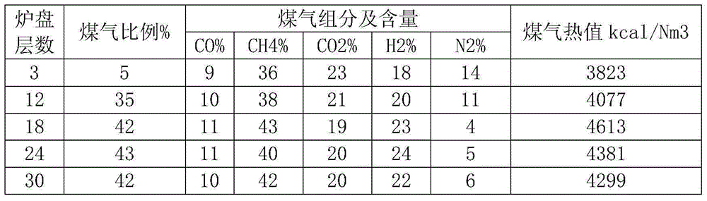 External heat type multilayer baking furnace for coal upgrading