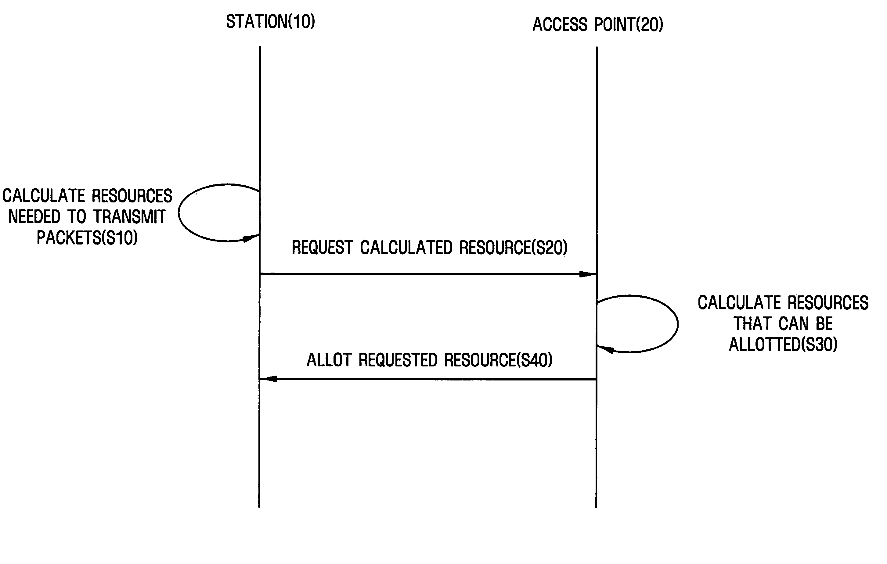 Wireless network device and resource allotting method for the same