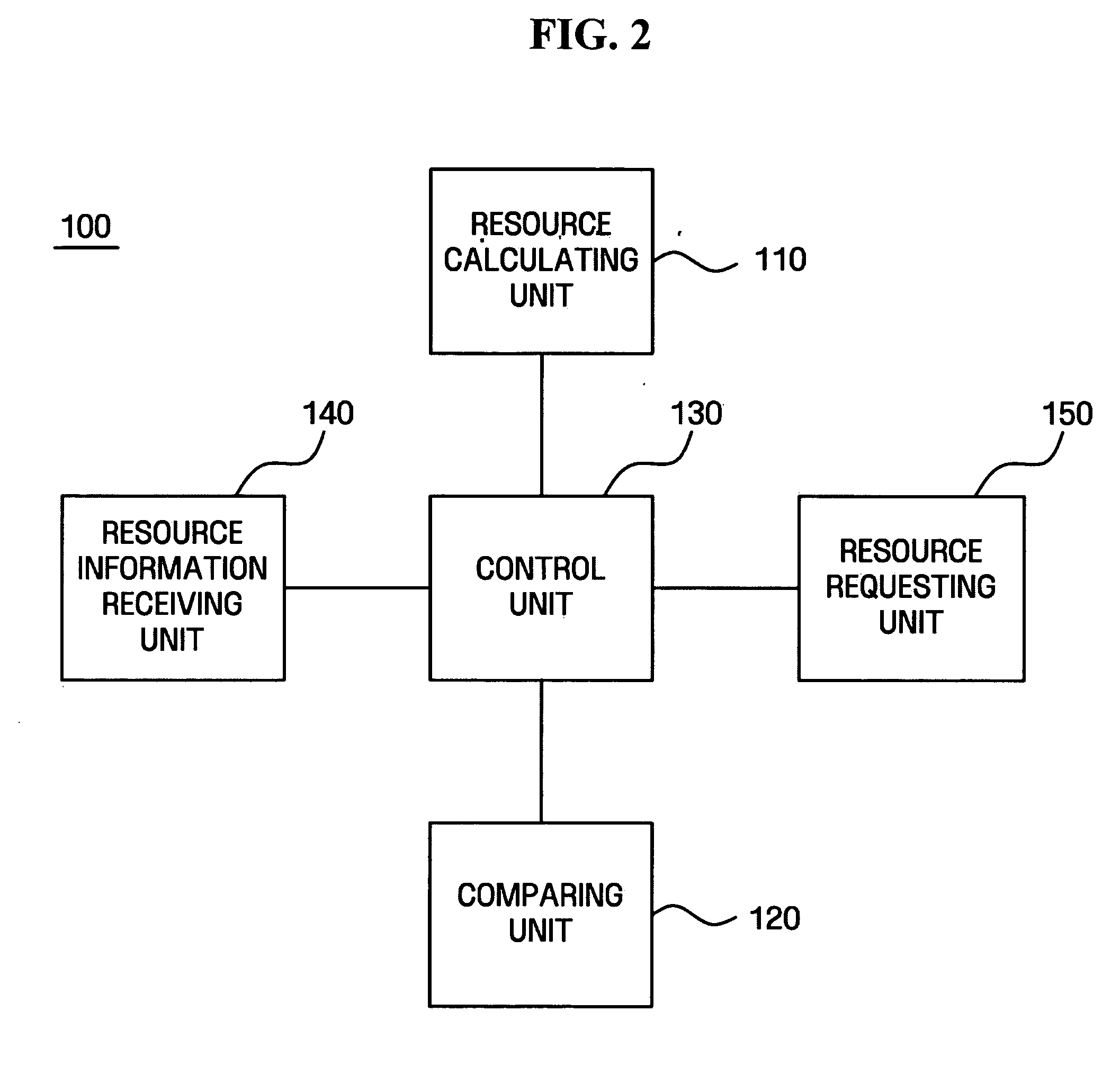 Wireless network device and resource allotting method for the same