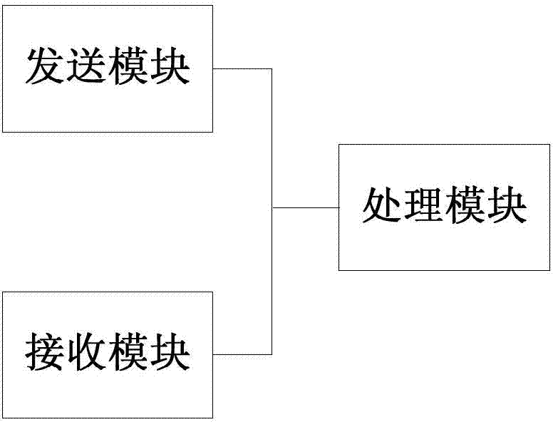 Positioning method, device and server