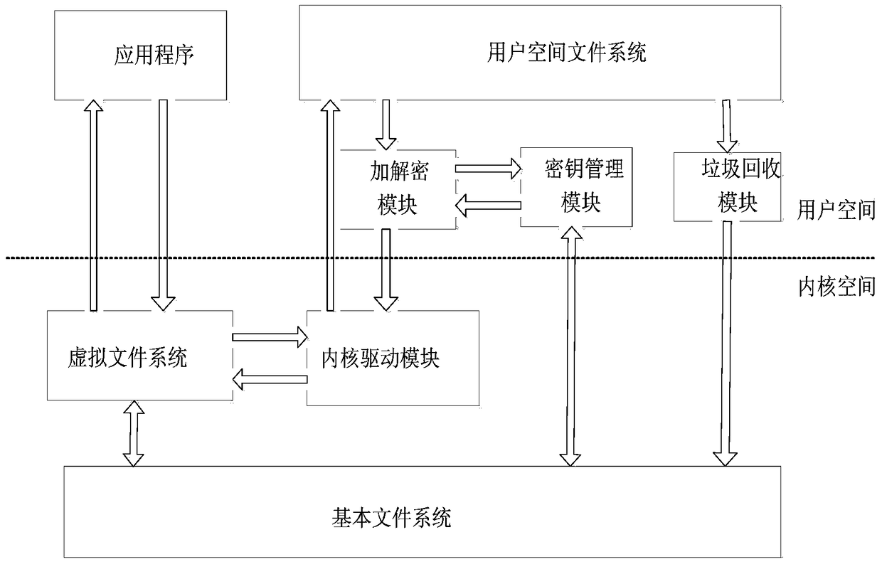 System and method for securely deleting files in user space on flash media of mobile terminal