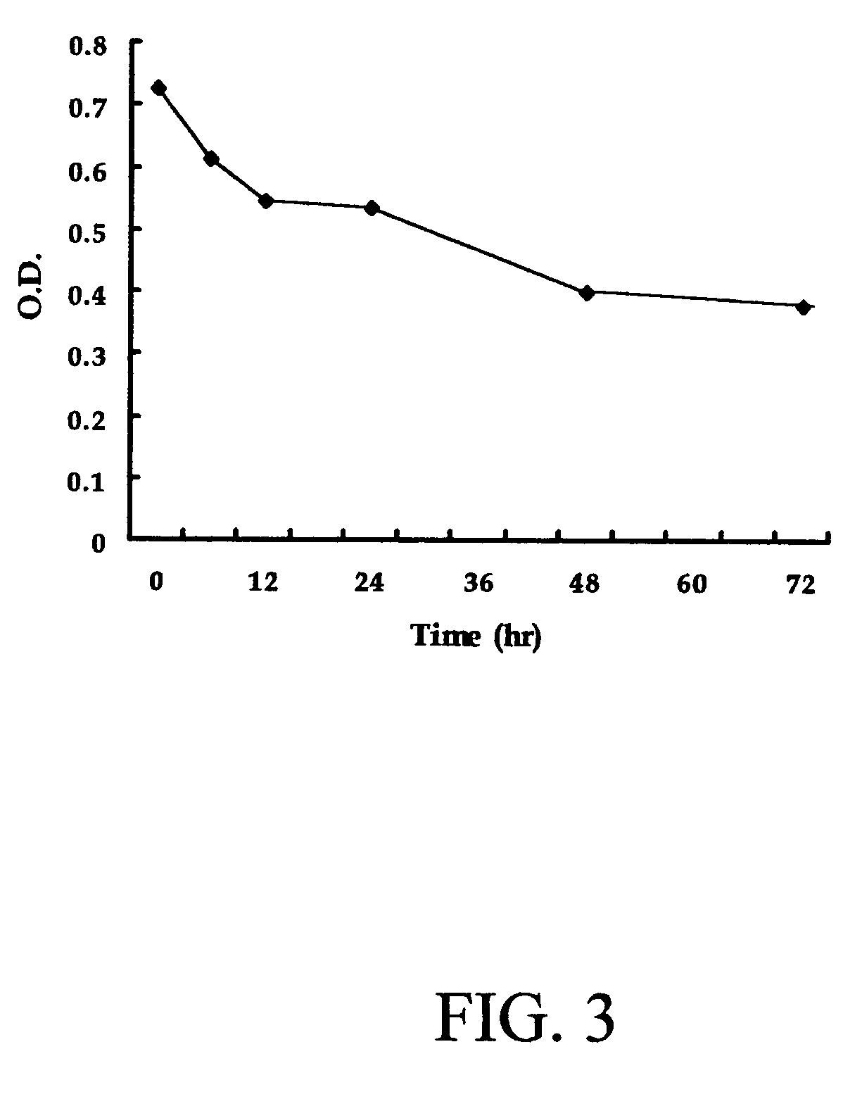 In vitro assay for evaluation of angiogenic effects