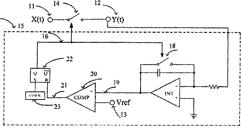 A monocycle feedforward switch control circuit