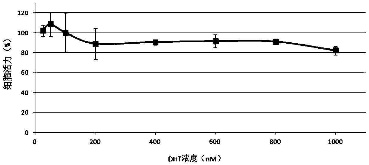 Application of carrageenan oligosaccharide and composition containing carrageenan oligosaccharide