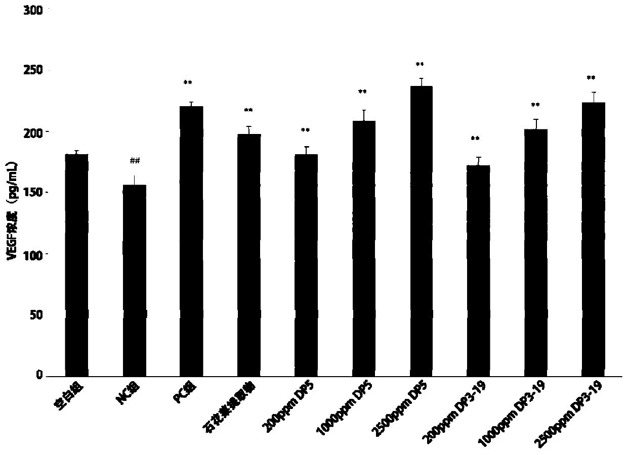 Application of carrageenan oligosaccharide and composition containing carrageenan oligosaccharide