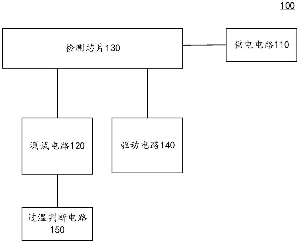 Temperature protection type leakage protection circuit breaker