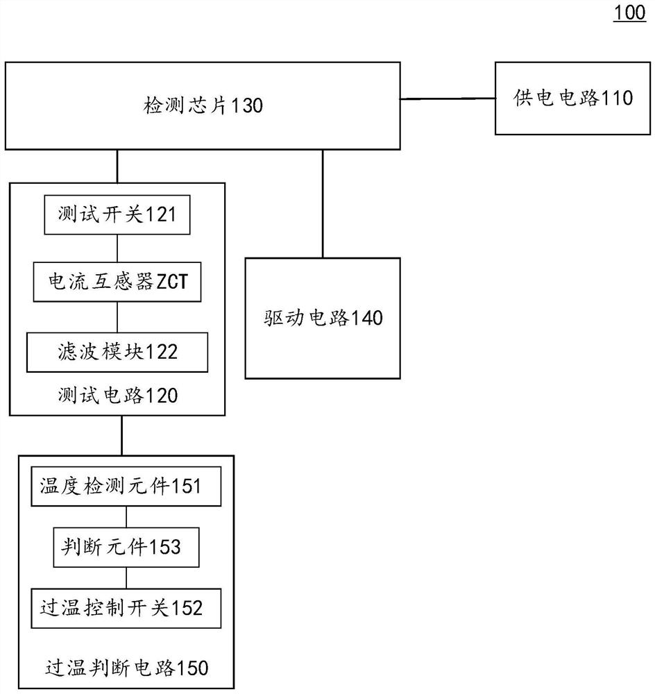 Temperature protection type leakage protection circuit breaker