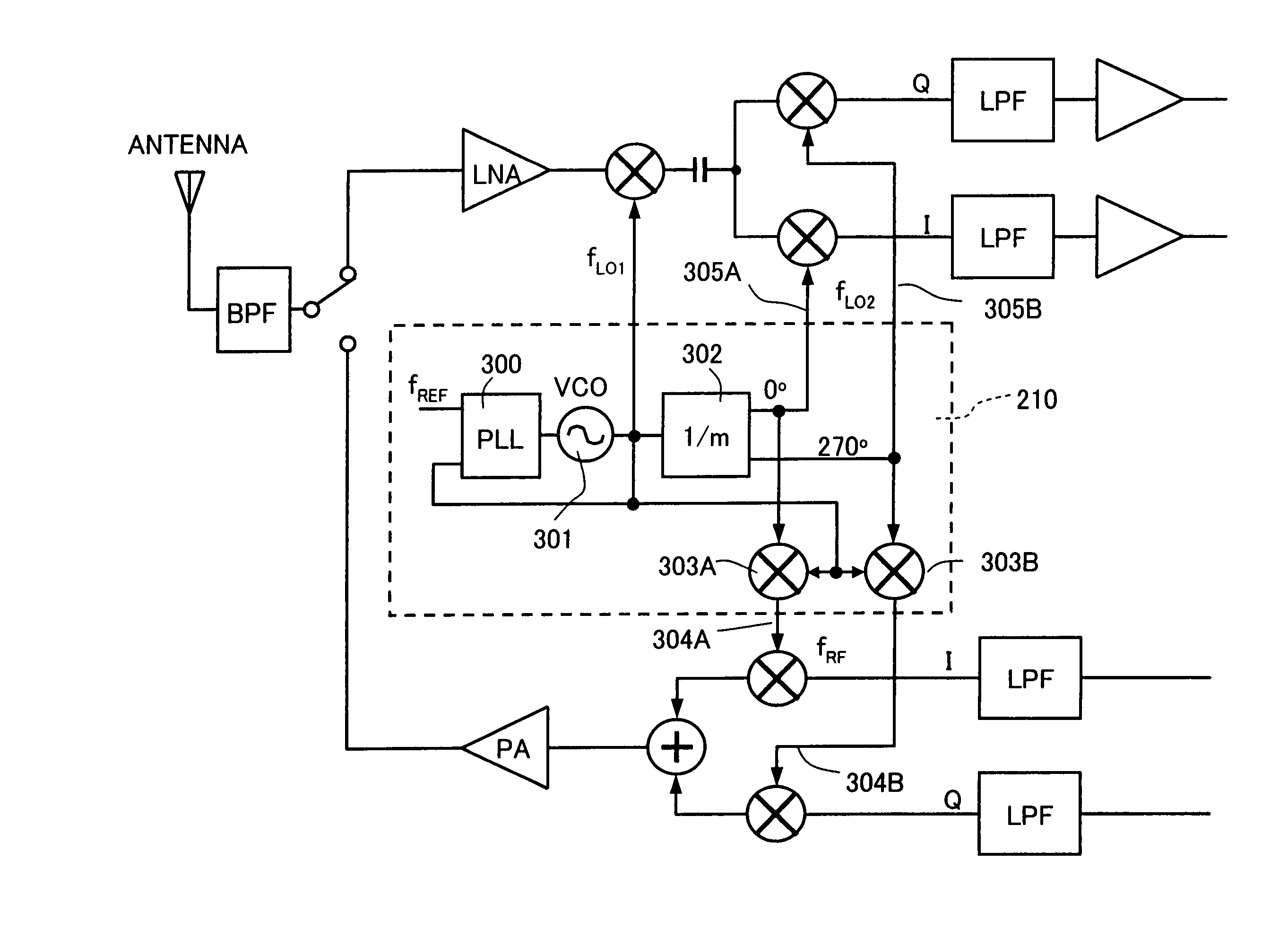 Frequency conversion circuit, radio frequency wave receiver, and radio frequency transceiver