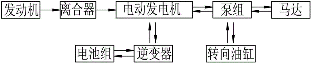 Transport vehicle for hybrid power engineering