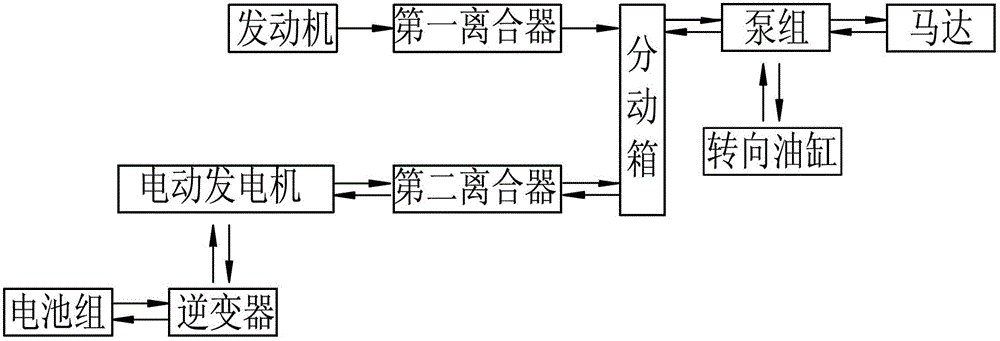 Transport vehicle for hybrid power engineering