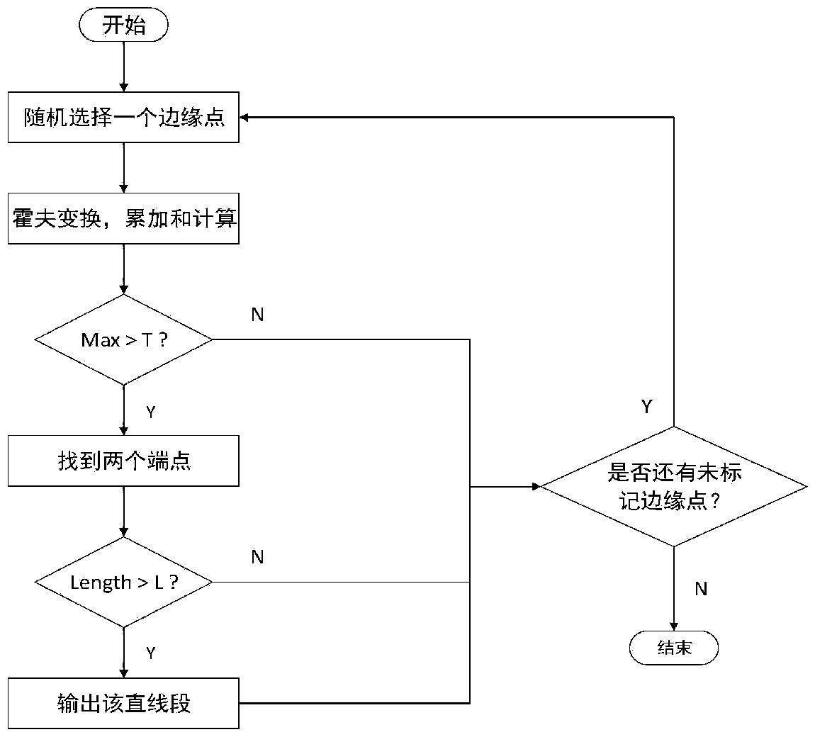 A laser etching industrial detonator code image positioning and correction method