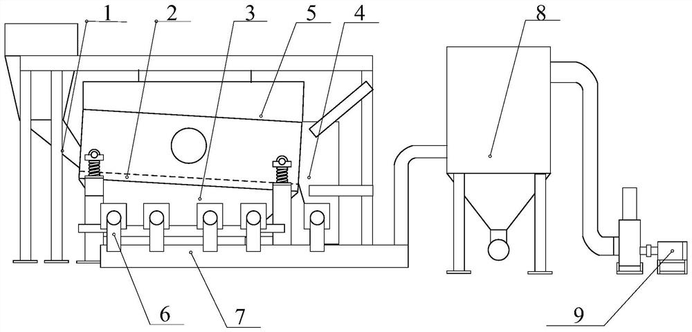 An airflow cascade enhanced vibrating screening system