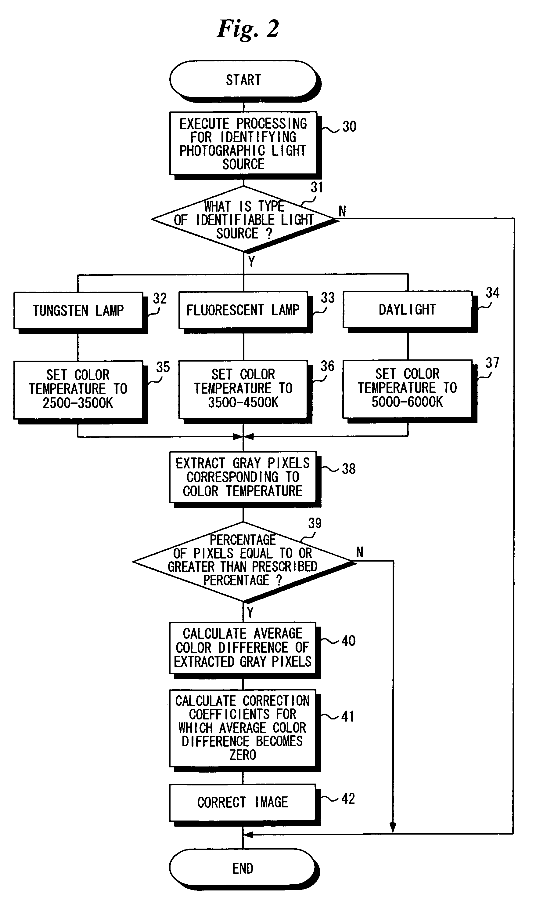 Image correction apparatus, method and program