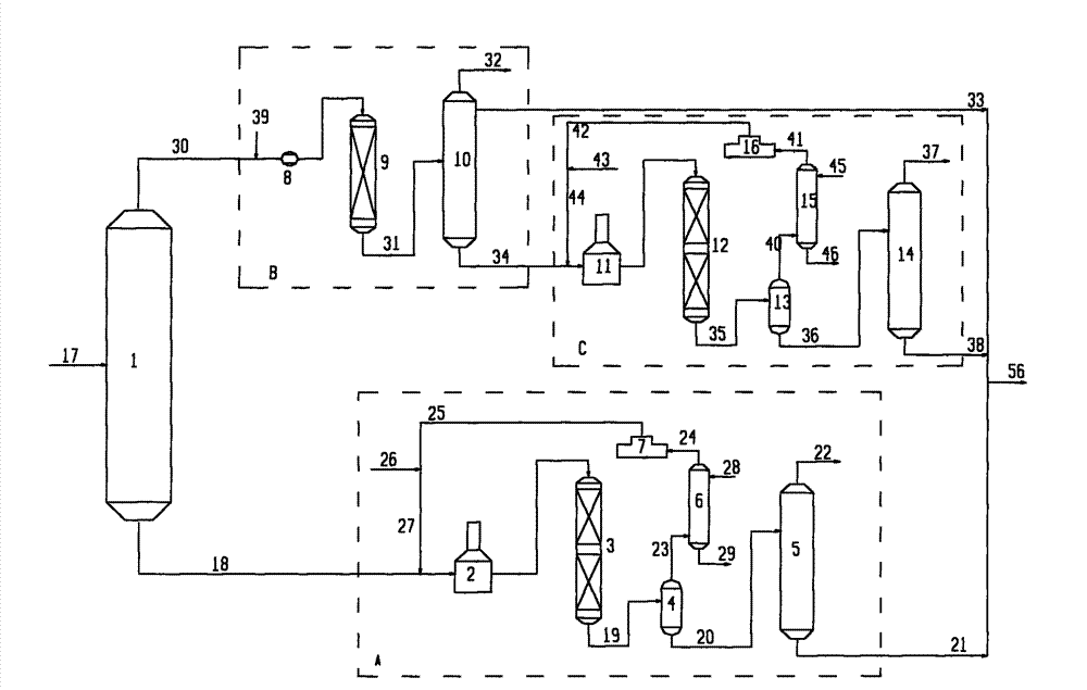 Hydrogenation method for deeply desulfurizing gasoline