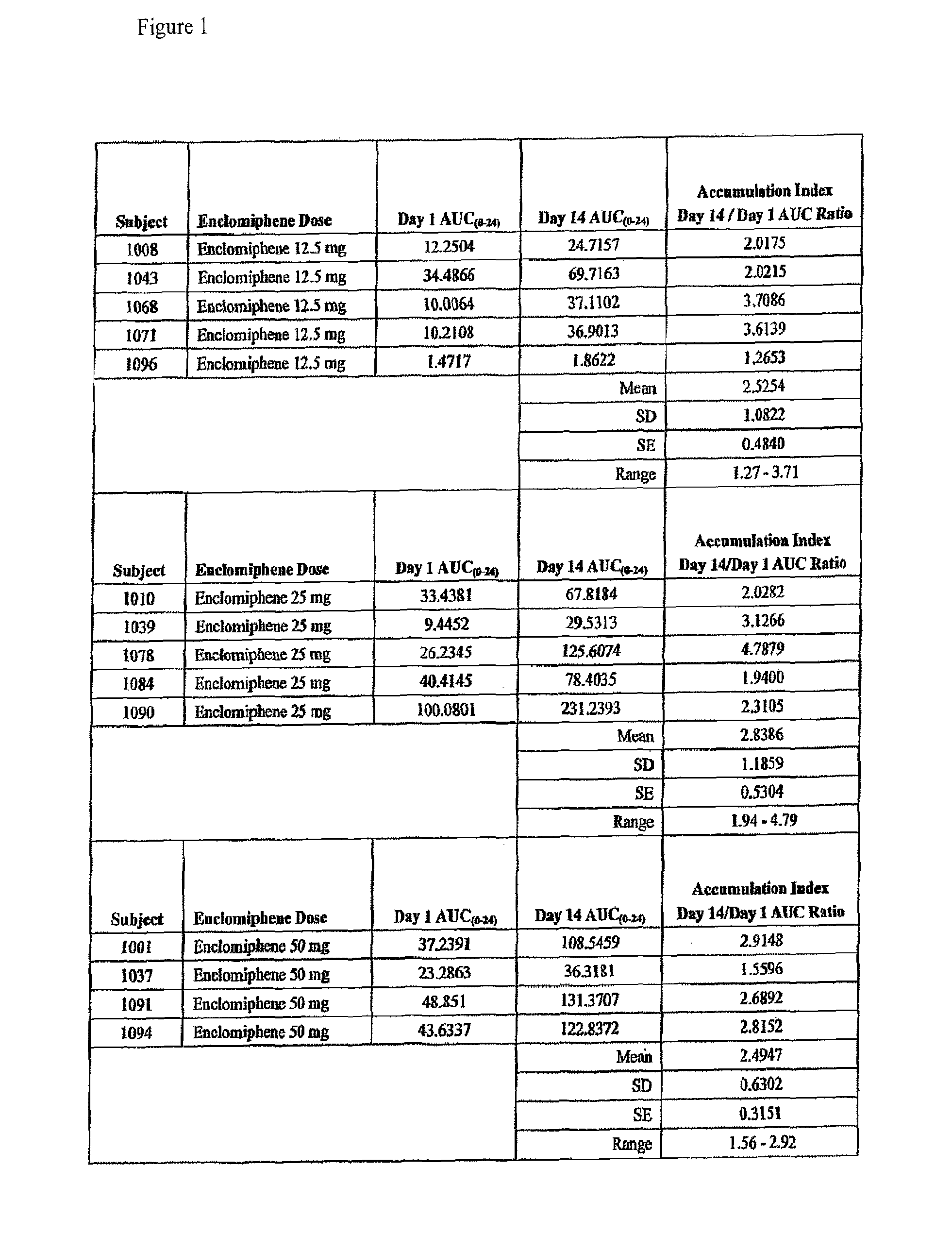 Selective Estrogen Receptor Modulators With Short Half-Lives and Uses Thereof