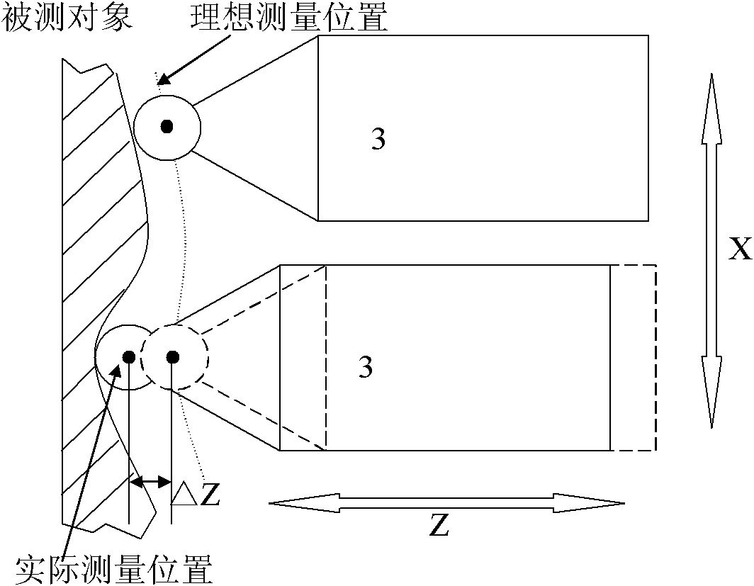 Measuring method for in-site measurement of free-form curved surface based on machining machine tool