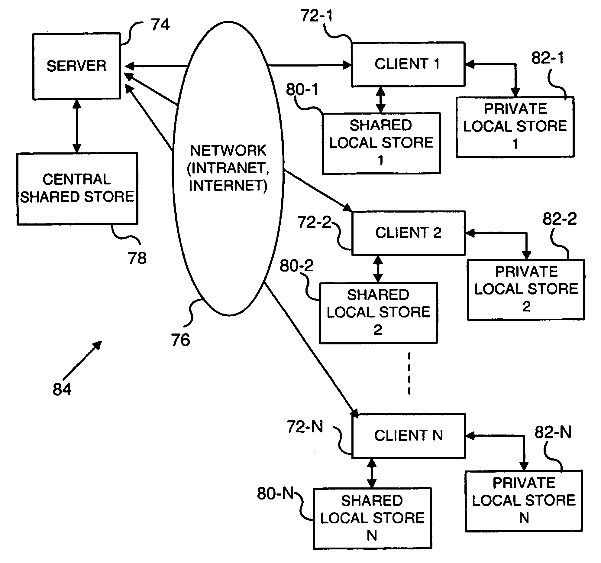 Shared object stores for a networked computer system