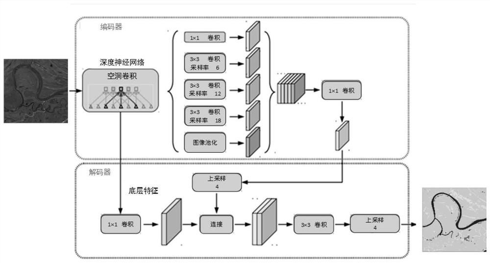 Multi-source Remote Sensing Image Classification Method Based on Robust Deep Semantic Segmentation Network