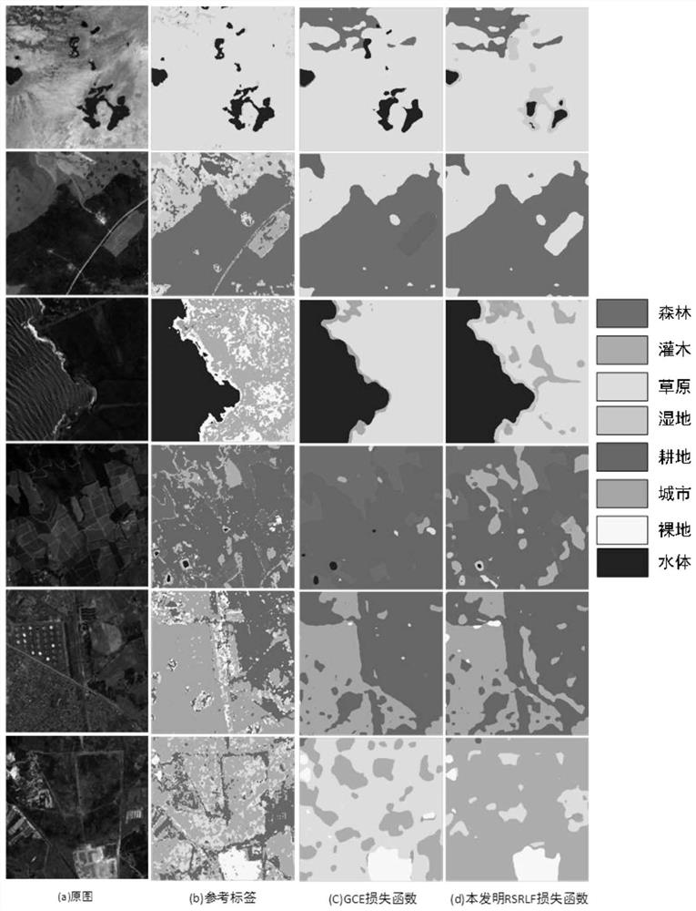 Multi-source Remote Sensing Image Classification Method Based on Robust Deep Semantic Segmentation Network