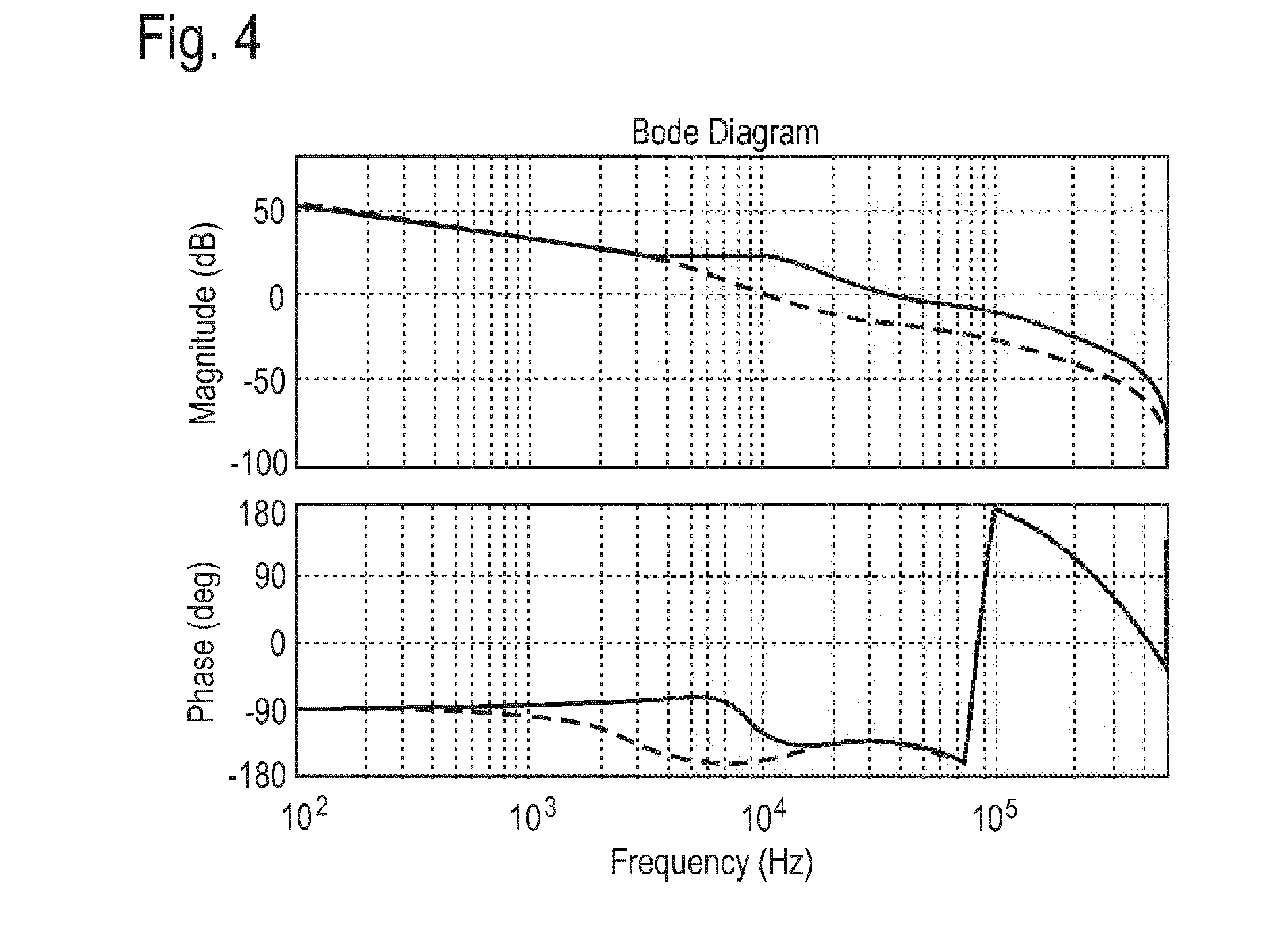 Dc-dc converter with configurable compensator